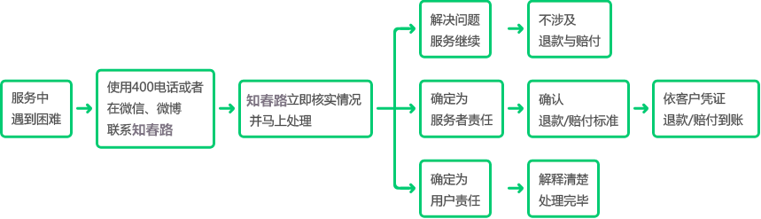 實用新型專利擔保申請服務保障