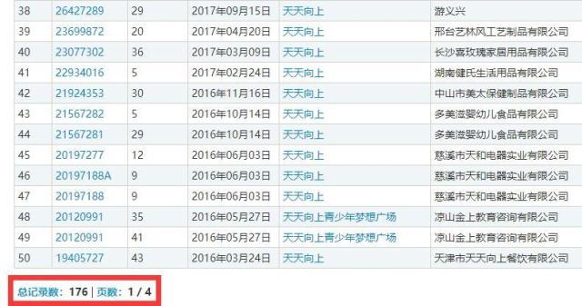 Day Day UP和“天天向上”構(gòu)成近似商標(biāo)？二審判決書來了