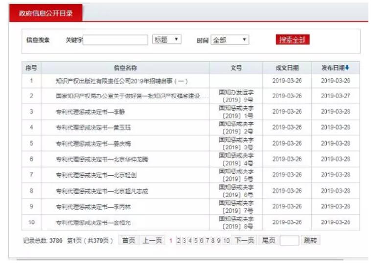 重拳出擊！國知局發布18份專利代理懲戒決定書（全文）