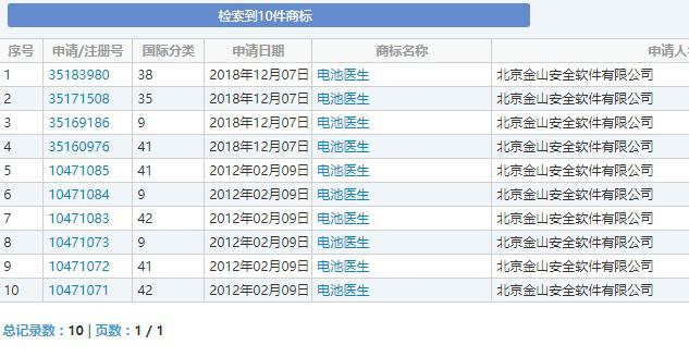 “電池醫生”商標被侵權！金山起訴豌豆莢索賠100萬