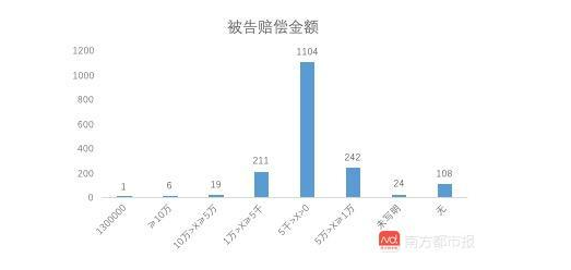 1715宗圖片版權案背后的數據：8家圖片公司近半年獲賠超百萬