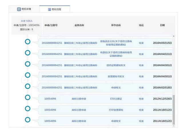 因商標侵權(quán)索賠7800萬，京東和小米攤上大事了！