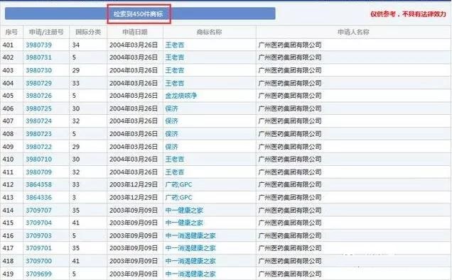 商標(biāo)有多重要？王老吉商標(biāo)居然賣了14億！