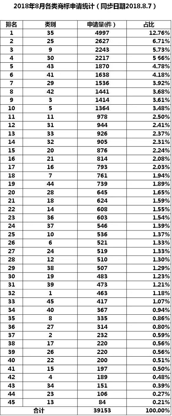 35類(lèi)商標(biāo)到底需不需要注冊(cè)？