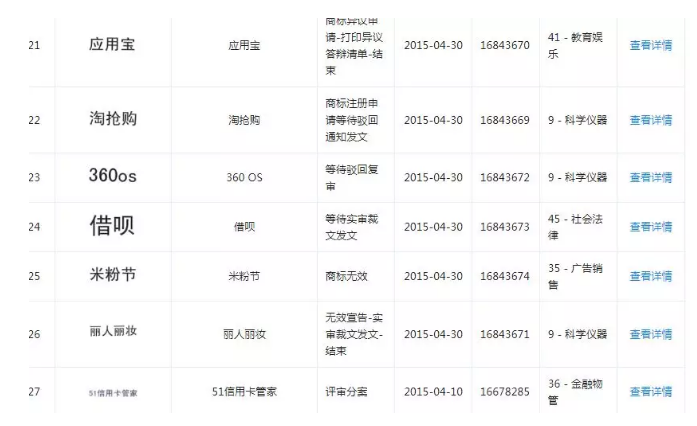 1號(hào)店要倒閉了？曾被京東收購(gòu)，跟商標(biāo)流氓“干過架”……