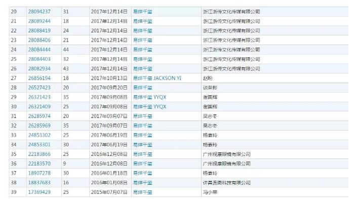 黃渤本人親自下場？遭遇商標(biāo)搶注很扎心