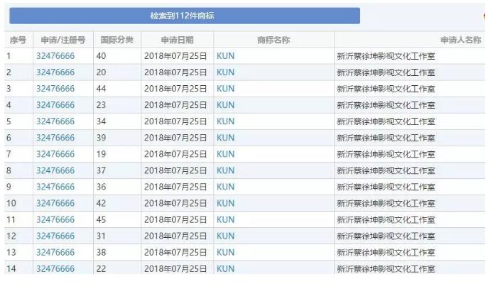 黃渤本人親自下場？遭遇商標(biāo)搶注很扎心