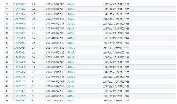 黃渤本人親自下場？遭遇商標(biāo)搶注很扎心