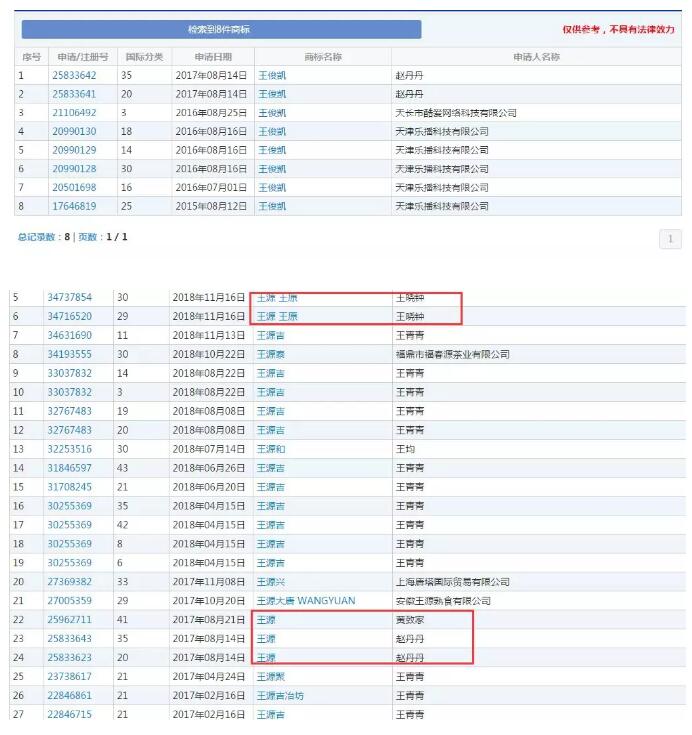 黃渤本人親自下場？遭遇商標(biāo)搶注很扎心