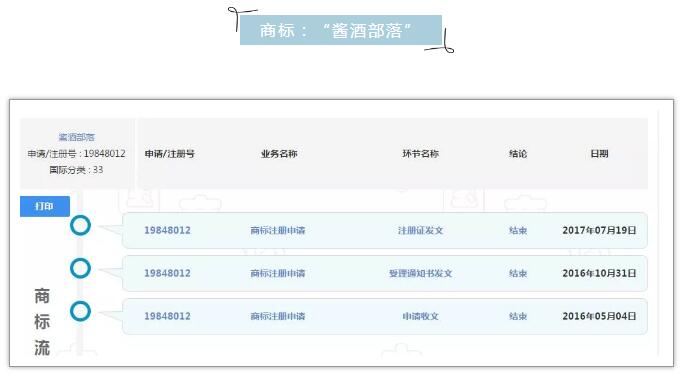 OMG！這個商標注冊才三個月，竟有人開價千萬收購！