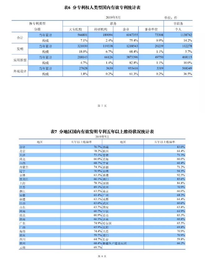剛剛！國知局發布「專利、商標、地理標志」1—5月統計數據