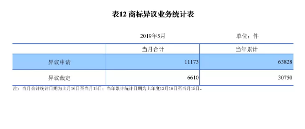 剛剛！國知局發布「專利、商標、地理標志」1—5月統計數據