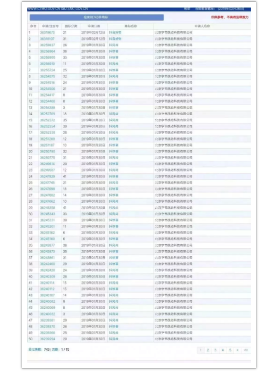 抖音能這么火的原因離不開這6個商標策略！