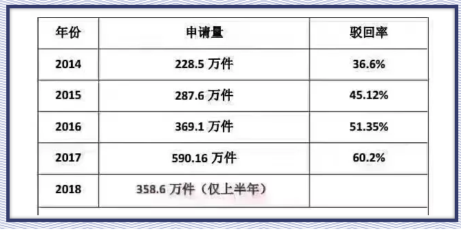 商標(biāo)起名，這個排列組合怕是無解！