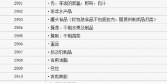 29類商標注冊類別有哪些？