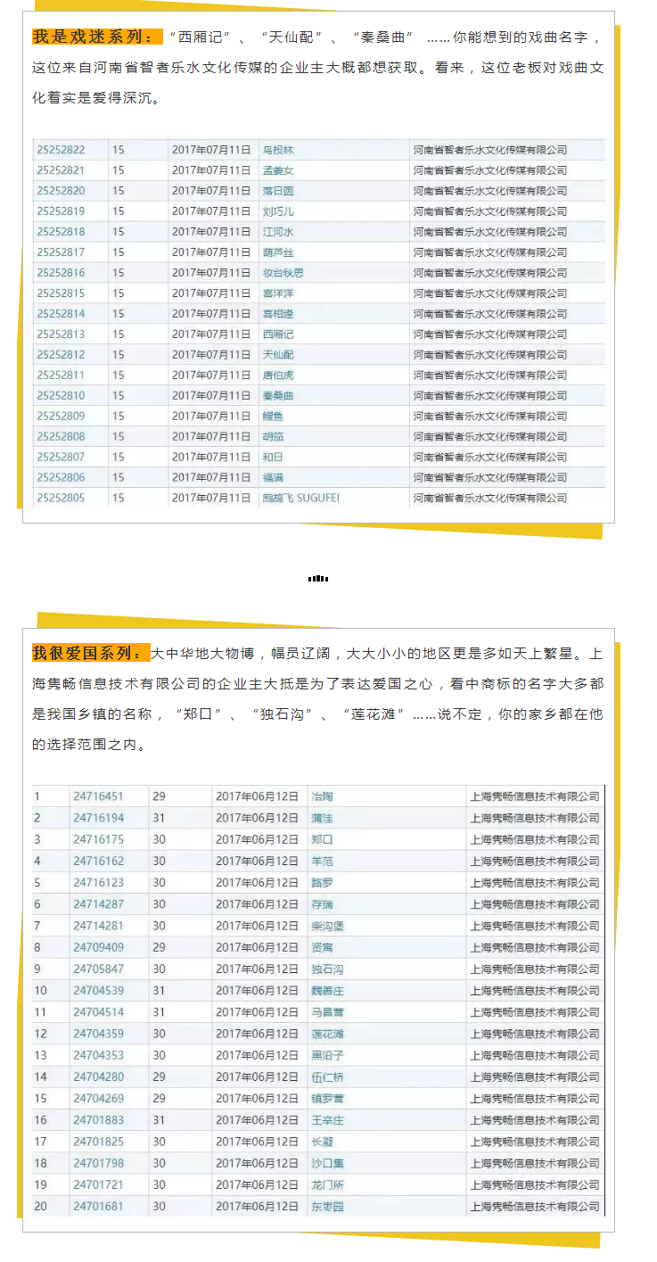 商標(biāo)變成“花名冊”，為了一個好名字為什么那么拼？