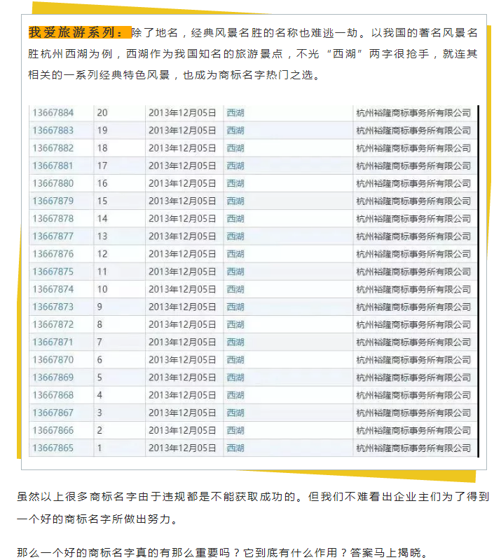 商標(biāo)變成“花名冊”，為了一個好名字為什么那么拼？