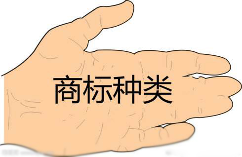 玻璃杯子屬于第幾類商標？