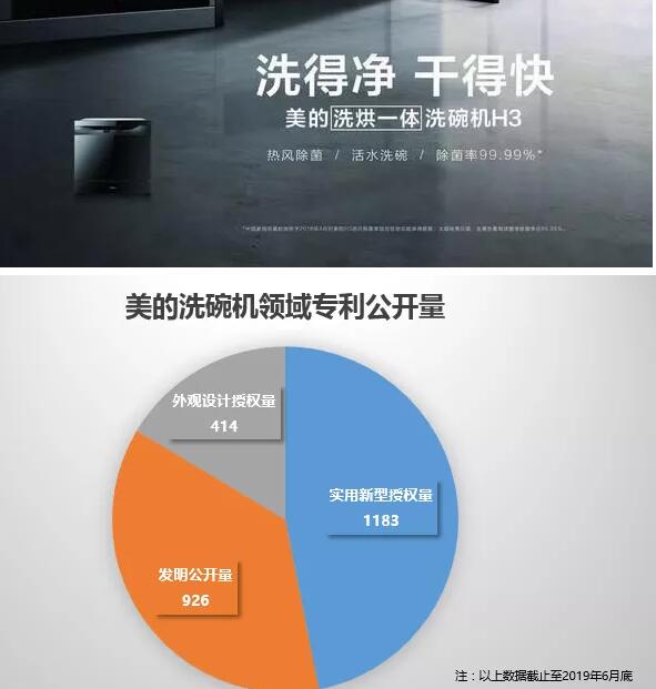 美的終審勝訴！佛山百斯特洗碗機(jī)專(zhuān)利侵權(quán)案塵埃落定