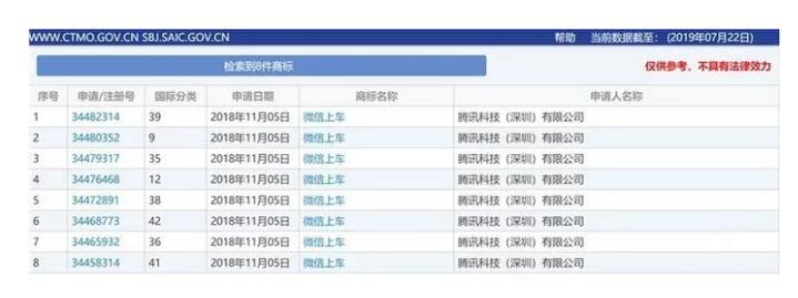 快上車！騰訊搞了8件商標(biāo)“攪局”這個領(lǐng)域，你來不來？