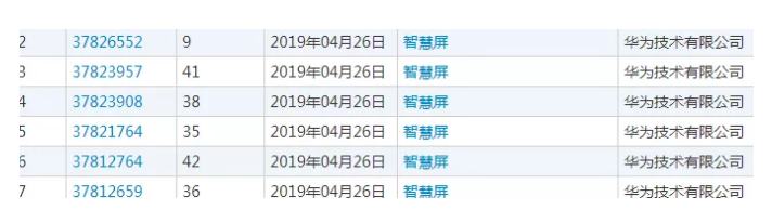 華為推百花號觸及5億終端用戶，沒想到商標卻…