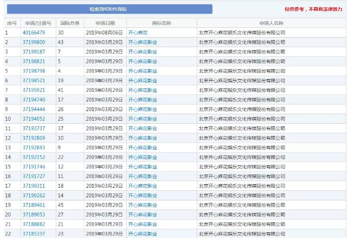 馬冬梅！馬什么梅、馬什么東？都已經被注冊成商標了！