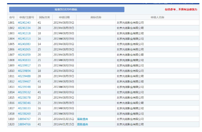 馬冬梅！馬什么梅、馬什么東？都已經(jīng)被注冊成商標了！