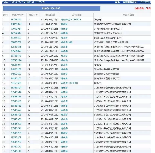 被中國大媽買到關店的Costco，連核心商標也被搶了！