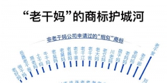 小公司商標(biāo)申請(qǐng)數(shù)超阿里騰訊，囤積商標(biāo)是門(mén)好生意嗎？