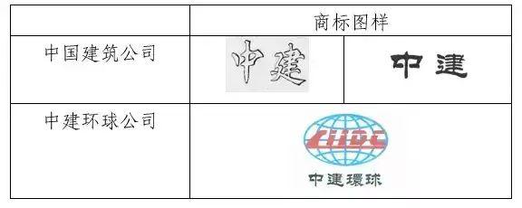 因侵犯商標(biāo)權(quán)，不僅被罰204.1萬，還要改企業(yè)名