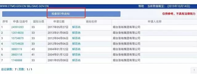 “解百納”被侵權，9年商標申請，曾遭長城、威龍等十幾家酒企反對