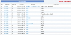 “王寶強(qiáng)”牌酒水、飲料、化妝品，了解一下！