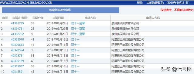 雙十一臨近！“雙十一”的商標(biāo)能隨便用嗎？