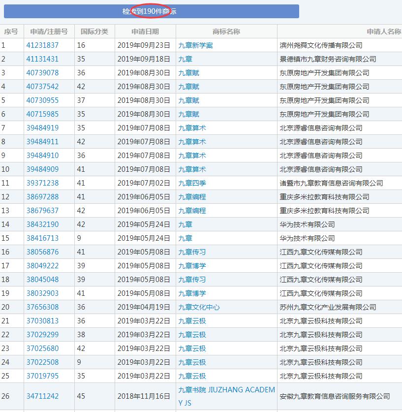 除了整本《山海經》，華為還為這部數學名著申請商標