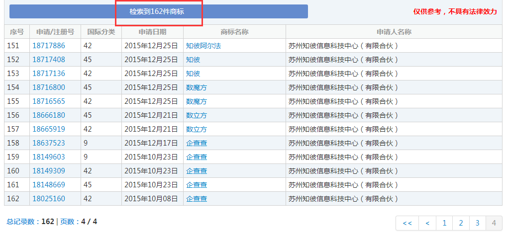 企查查：我太難了，搶注了我的名字，還把我給告了！