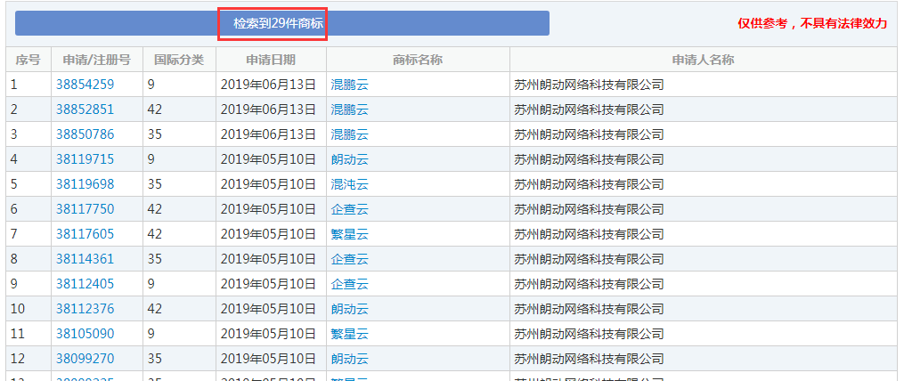 企查查：我太難了，搶注了我的名字，還把我給告了！