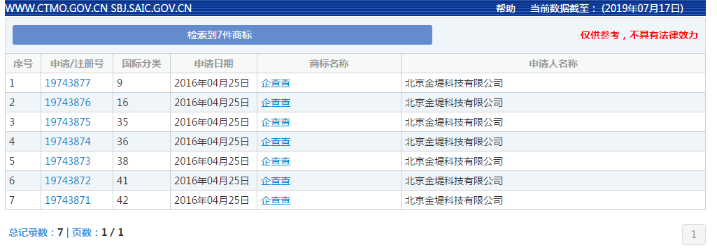 天吶！天眼查竟搶注企查查這么多件商標(biāo)