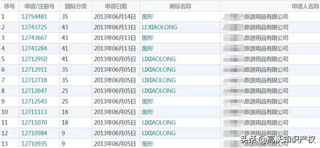 外人申請13件李小龍商標(biāo)，有版權(quán)和專利照樣被其女兒無效宣告