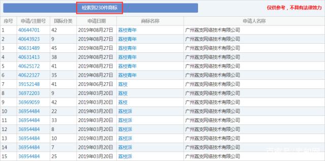 這顆“荔枝”太上火了，掀起兩大衛(wèi)視商標(biāo)爭奪戰(zhàn)！