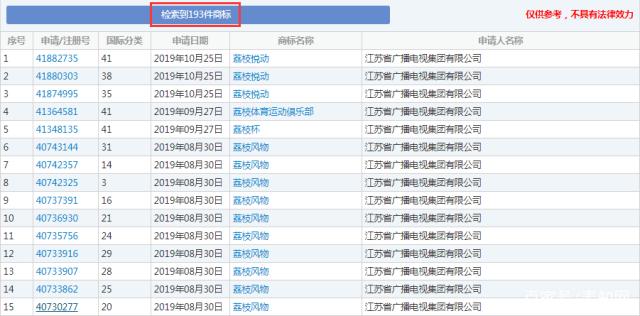 這顆“荔枝”太上火了，掀起兩大衛(wèi)視商標(biāo)爭奪戰(zhàn)！