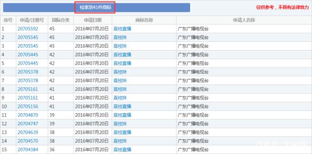 這顆“荔枝”太上火了，掀起兩大衛(wèi)視商標(biāo)爭奪戰(zhàn)！