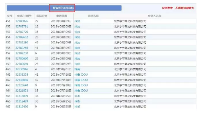 字節跳動拿“抖”字在組詞！為何偏偏在第10類“抖音”商標上失手了？