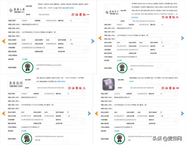 “泰康”、“康泰”商標案，哪個才是正主？
