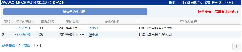 千萬別哭！如果遇到這種商標(biāo)被駁回的情況，真不是你的錯