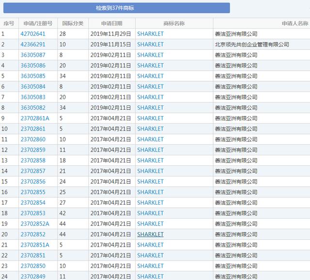 羅永浩變身鯊紋科技合伙人，商標卻被別人搶注了？