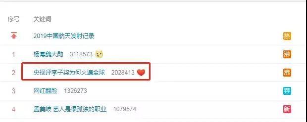 月收入千萬，背后公司早已為網紅李子柒注冊百余件商標