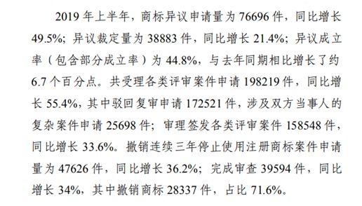 商標注冊政策放寬，可為什么注冊一個好商標卻越來越難？
