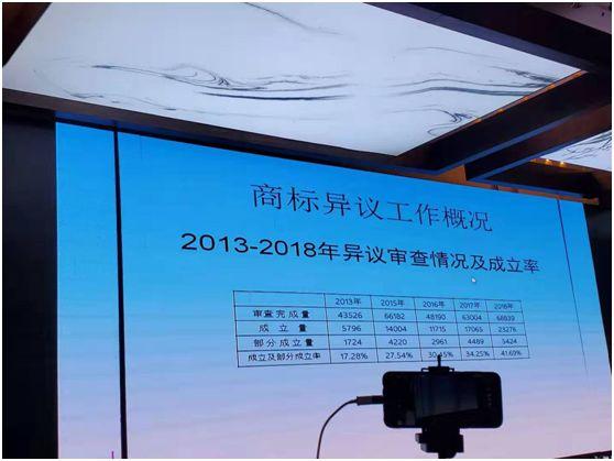 商標注冊政策放寬，可為什么注冊一個好商標卻越來越難？