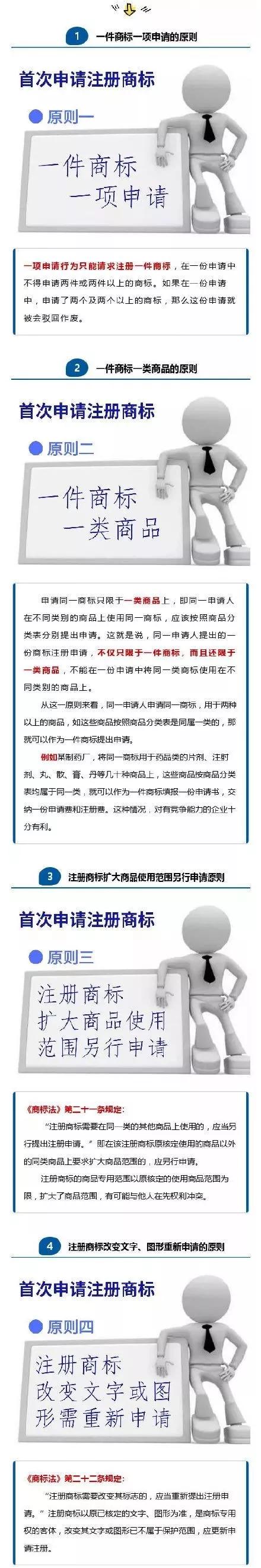 首次申請注冊商標不用怕？知道這四大原則，保證你注冊快人一步