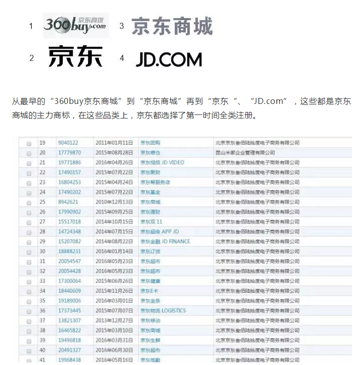 【2019年盤點(diǎn)】從阿里巴巴、京東看電商行業(yè)的知識(shí)產(chǎn)權(quán)保護(hù)策略